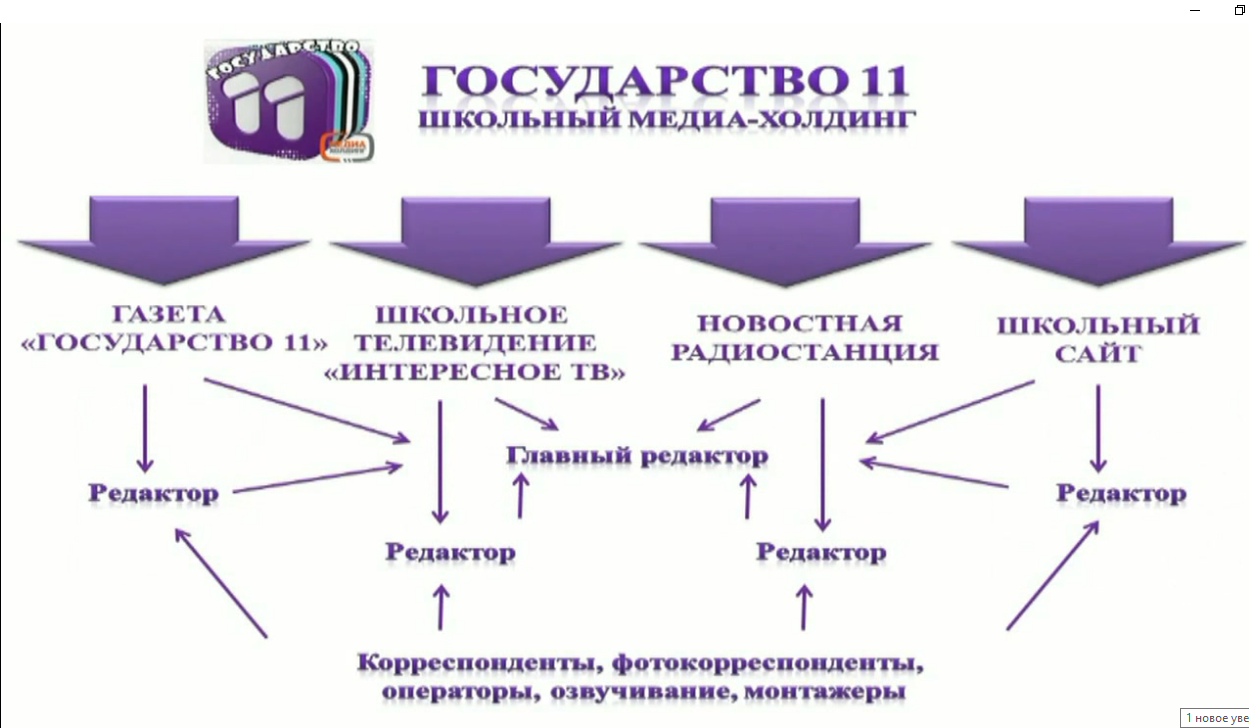 Изображения.