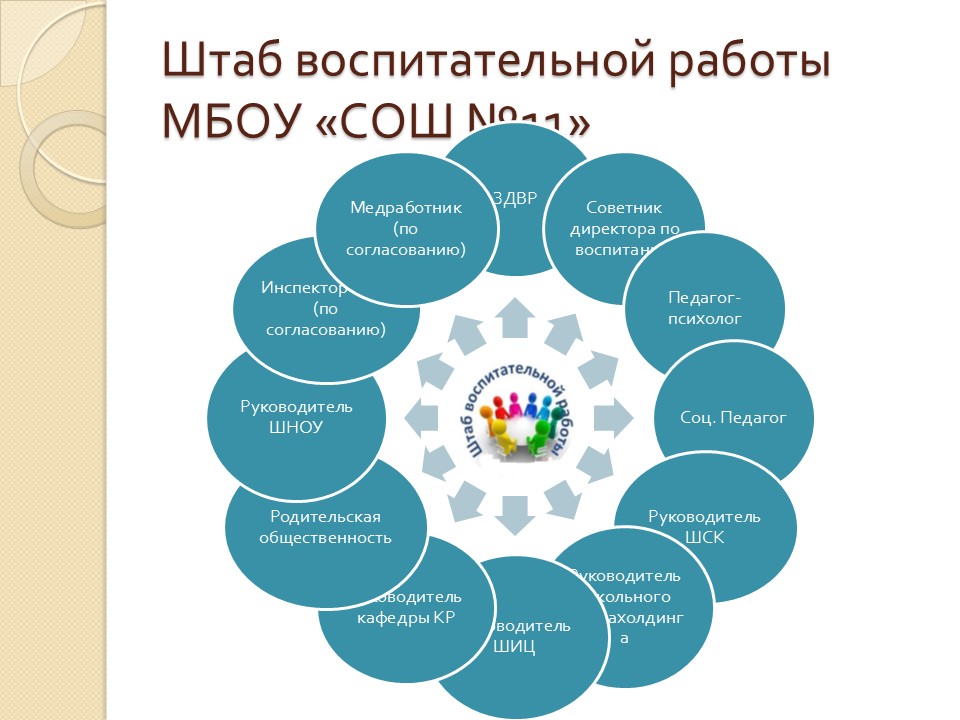 Изображения.